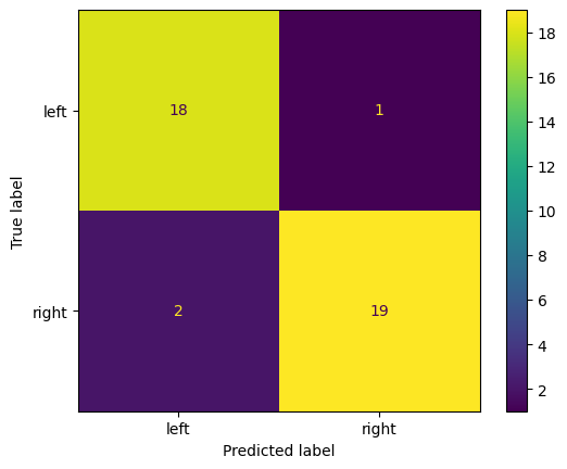 Confusion Matrix