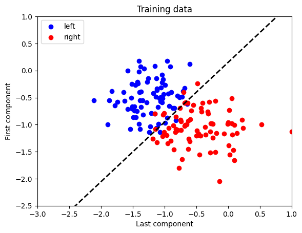 Training Scatterplot